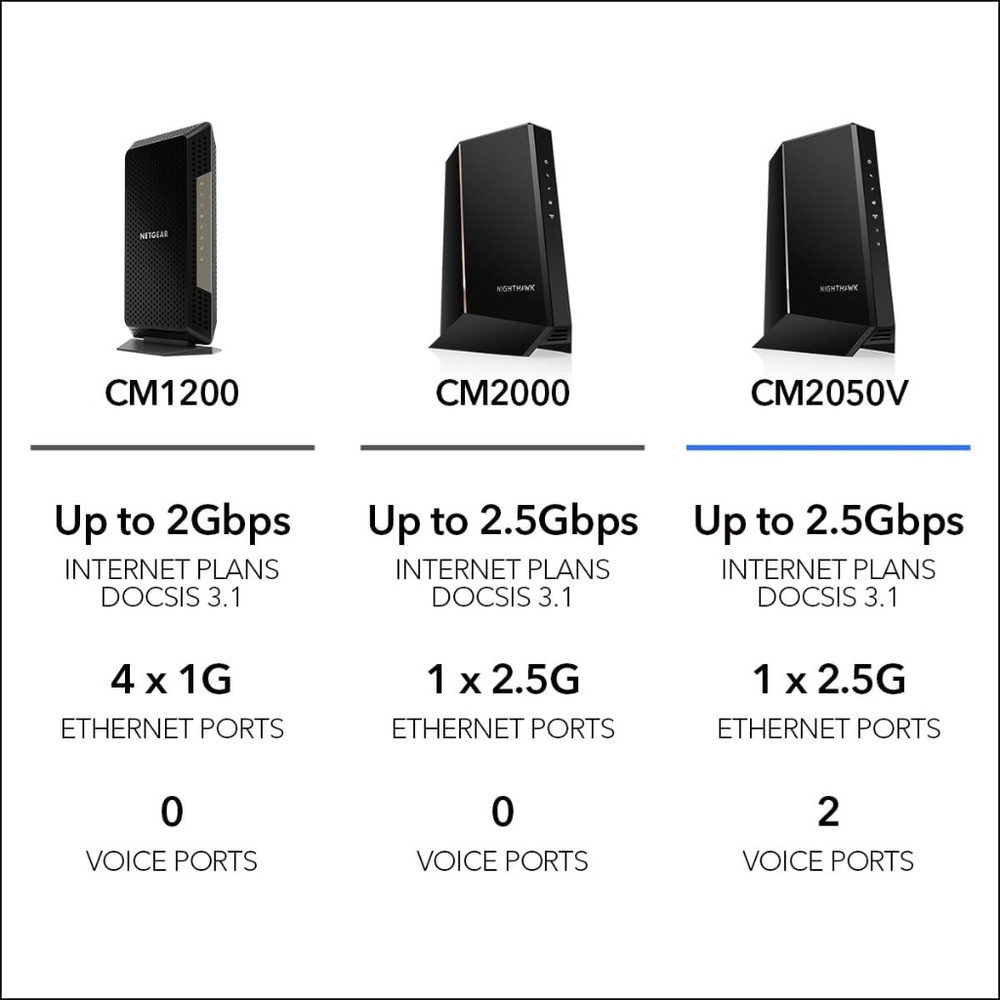 NETGEAR Nighthawk Multi-Gig Cable Modem with Xfinity Voice (CM2050V) - Picture 7 of 7